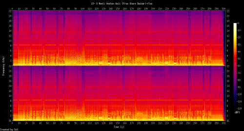 13.-O-Neeli-Ankhon-Wali-From-Share-Bazaar.flac23b22f3f9c8cb695.png