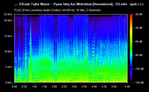 Jab-Tujhe-Maine---Pyaar-Ishq-Aur-Mohobbat-Remastered---DS.mkv.png