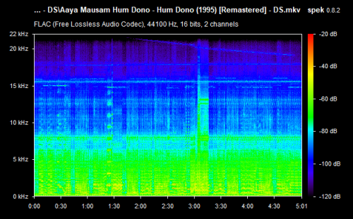 zAaya-Mausam-Hum-Dono---Hum-Dono-1995-Remastered---DS.png