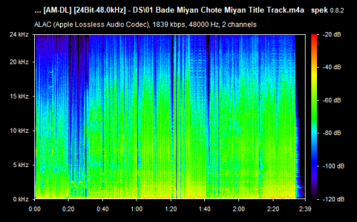 01-Bade-Miyan-Chote-Miyan-Title-Track.m4a.png
