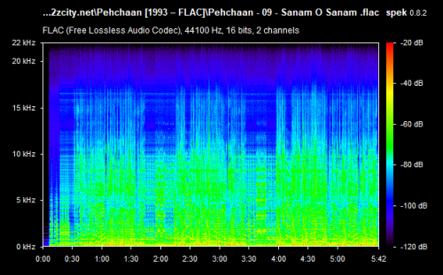 Pehchaan---09---Sanam-O-Sanam-.flac.png